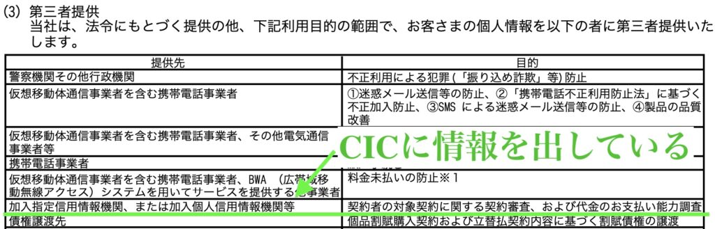 ソフトバンク光　契約書　第三者提供　CICへの情報提供の記述